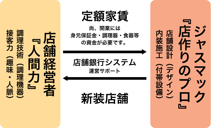 店舗銀行システム図