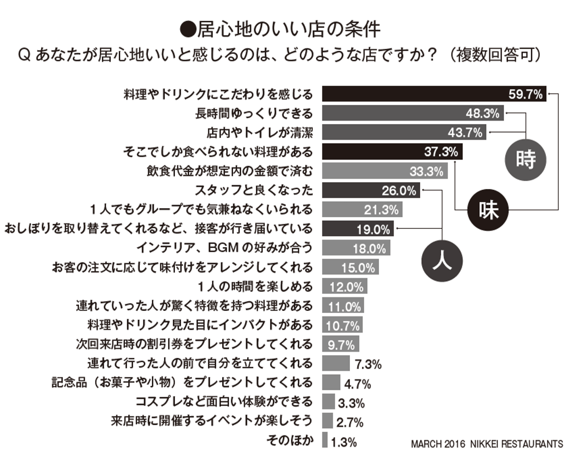 小さな飲食店の成功条件「店舗力」と「人間資本」 | ジャスマックの